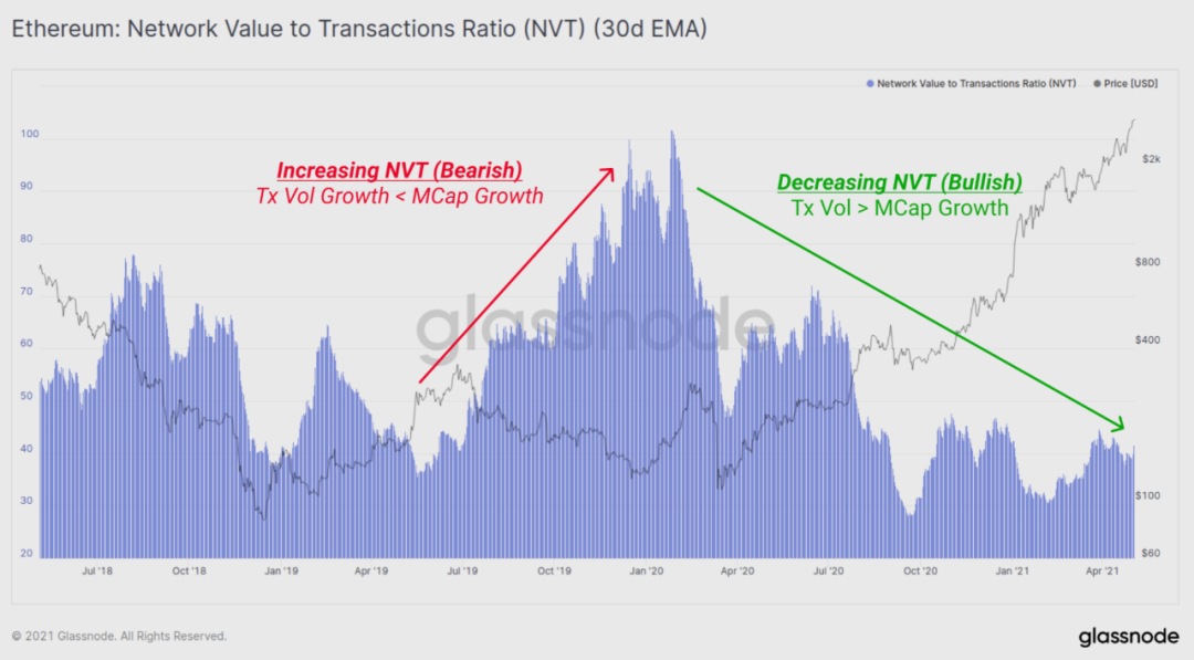 %title插图%num 以太坊