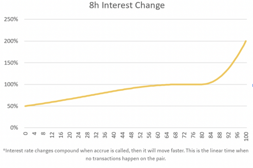 寿司产品介绍喀什：创新杠杆借贷体验的开始