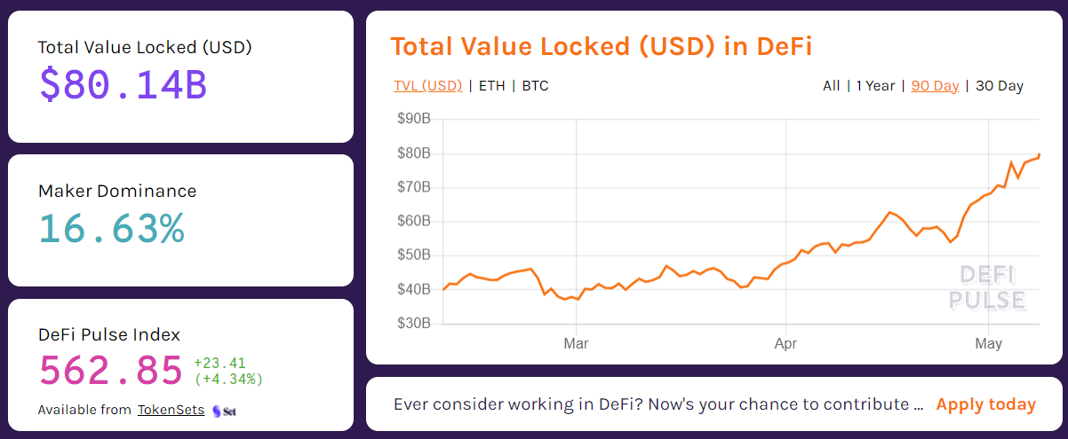 币国际-Chainlink创始人：DeFi下一年TVL将破万亿美元