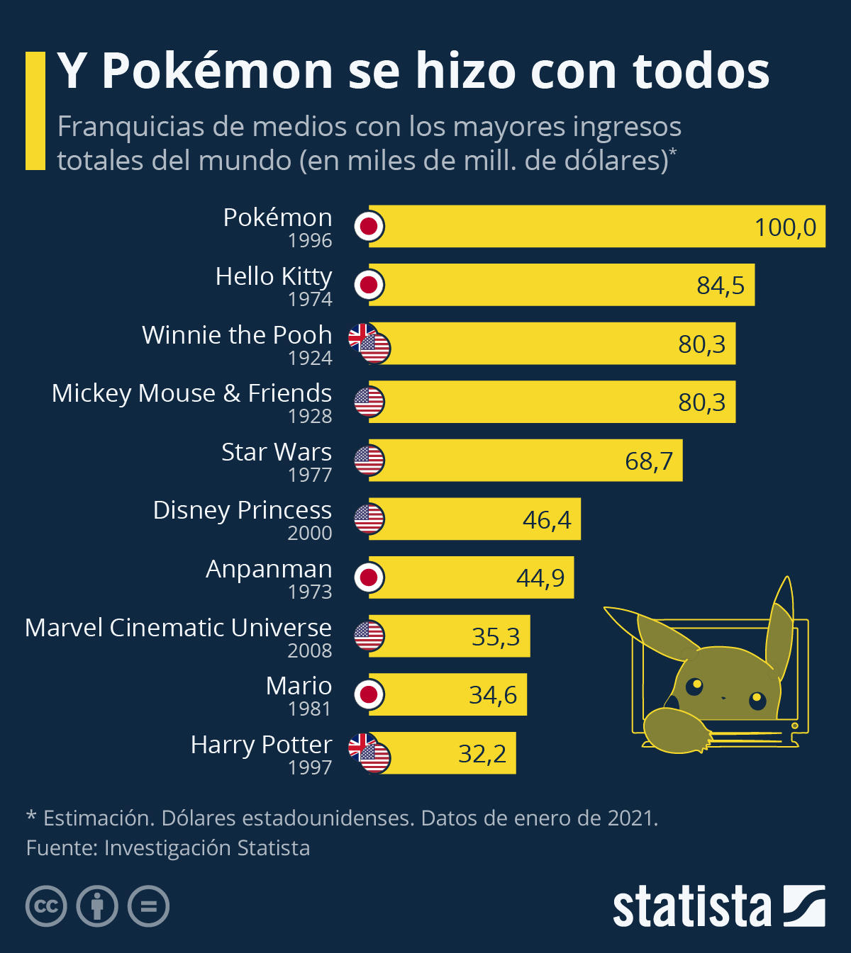 在NBA顶级投篮之后，NFT还有哪些大的IP可用？