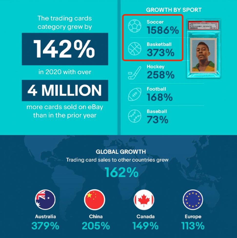 在NBA顶级投篮之后，NFT还有哪些大的IP可用？
