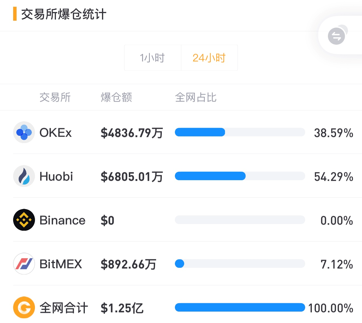 币国际-【合约日报】BTC冲高回落有望反弹，DOGE继续上涨再创新高