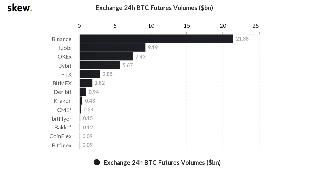 币国际-【合约日报】BTC冲高回落有望反弹,DOGE继续上涨再创新高 【合约日报】BTC有望反弹,Doge继续升至新高