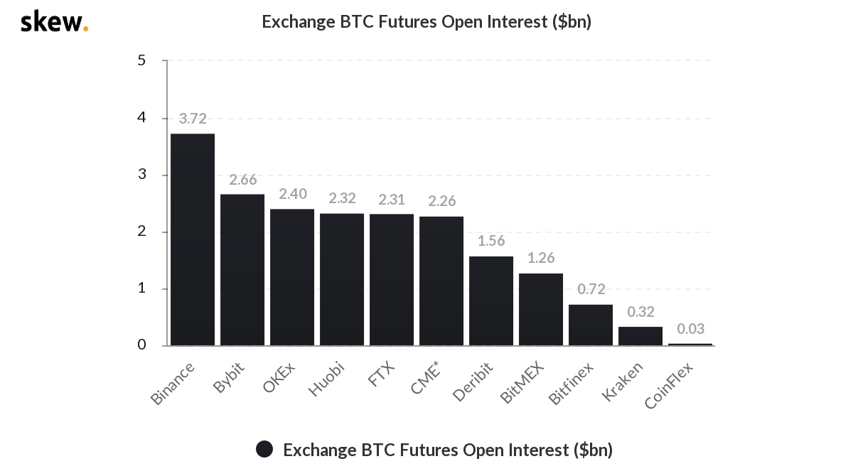 币国际-【合约日报】BTC冲高回落有望反弹，DOGE继续上涨再创新高