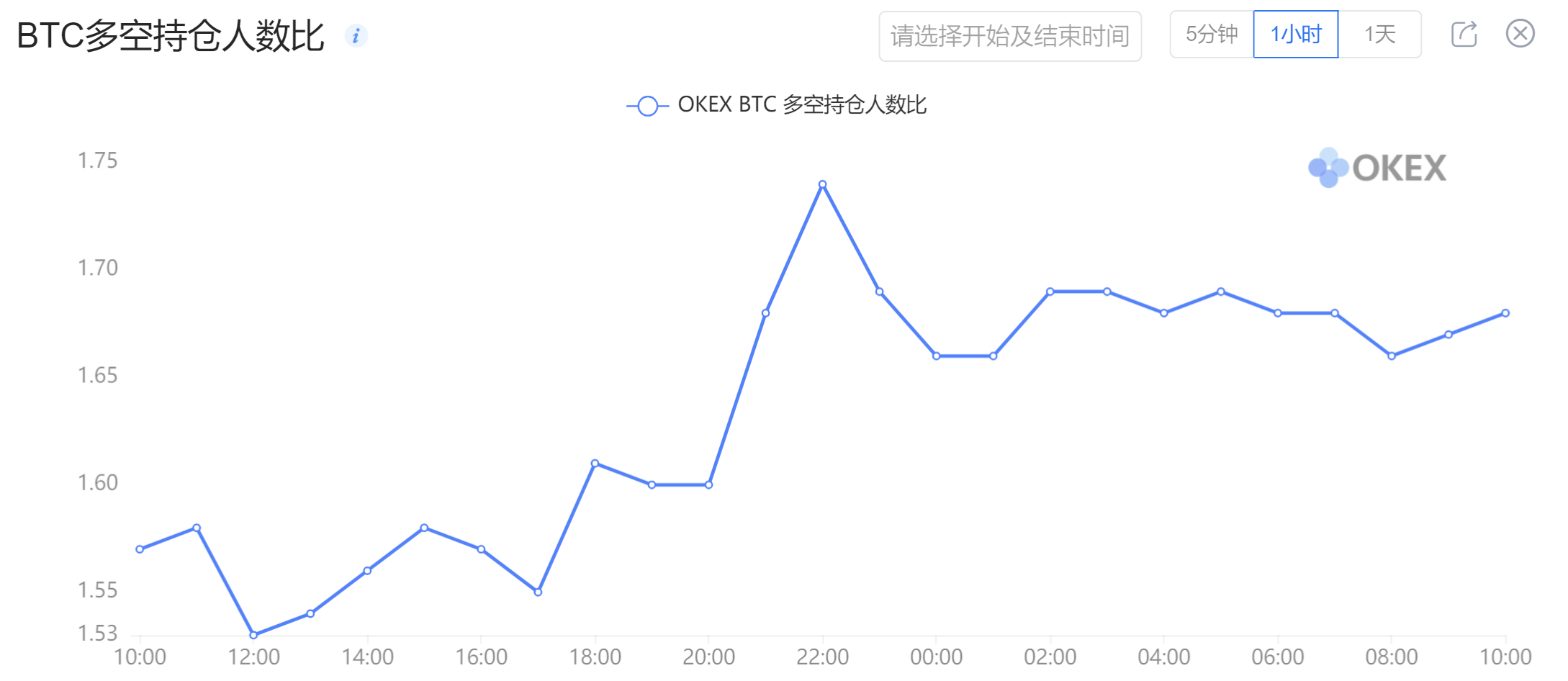币国际-【合约日报】BTC冲高回落有望反弹，DOGE继续上涨再创新高