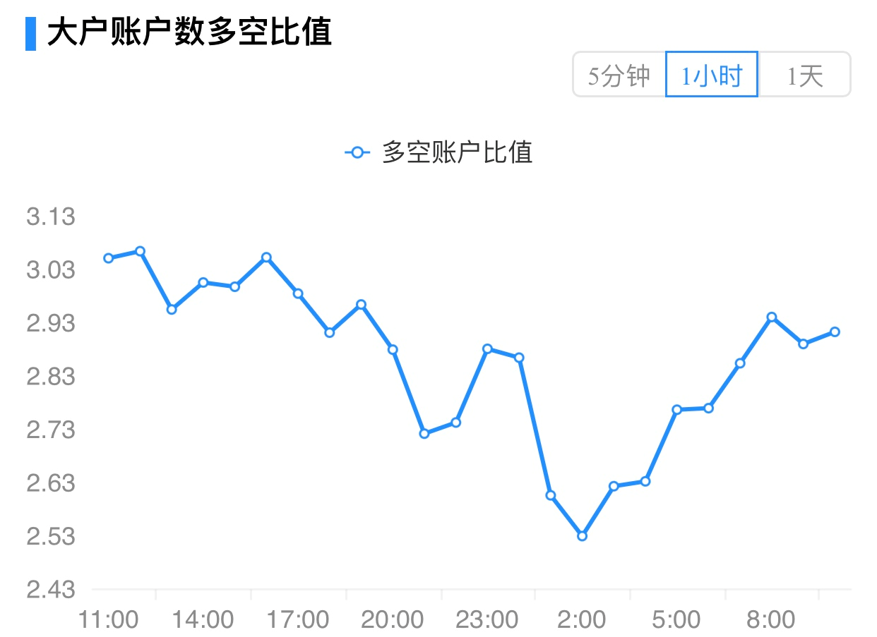 币国际-【合约日报】BTC冲高回落有望反弹，DOGE继续上涨再创新高