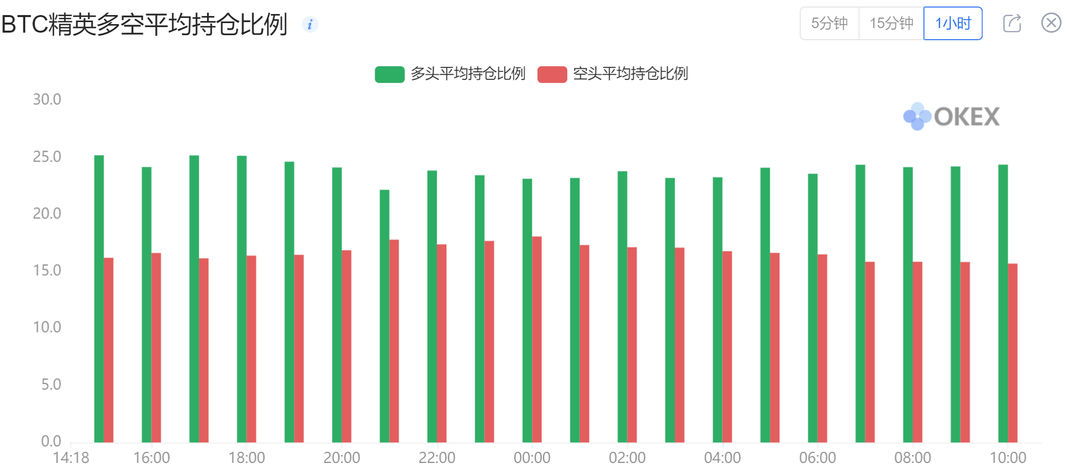 币国际-【合约日报】BTC冲高回落有望反弹，DOGE继续上涨再创新高
