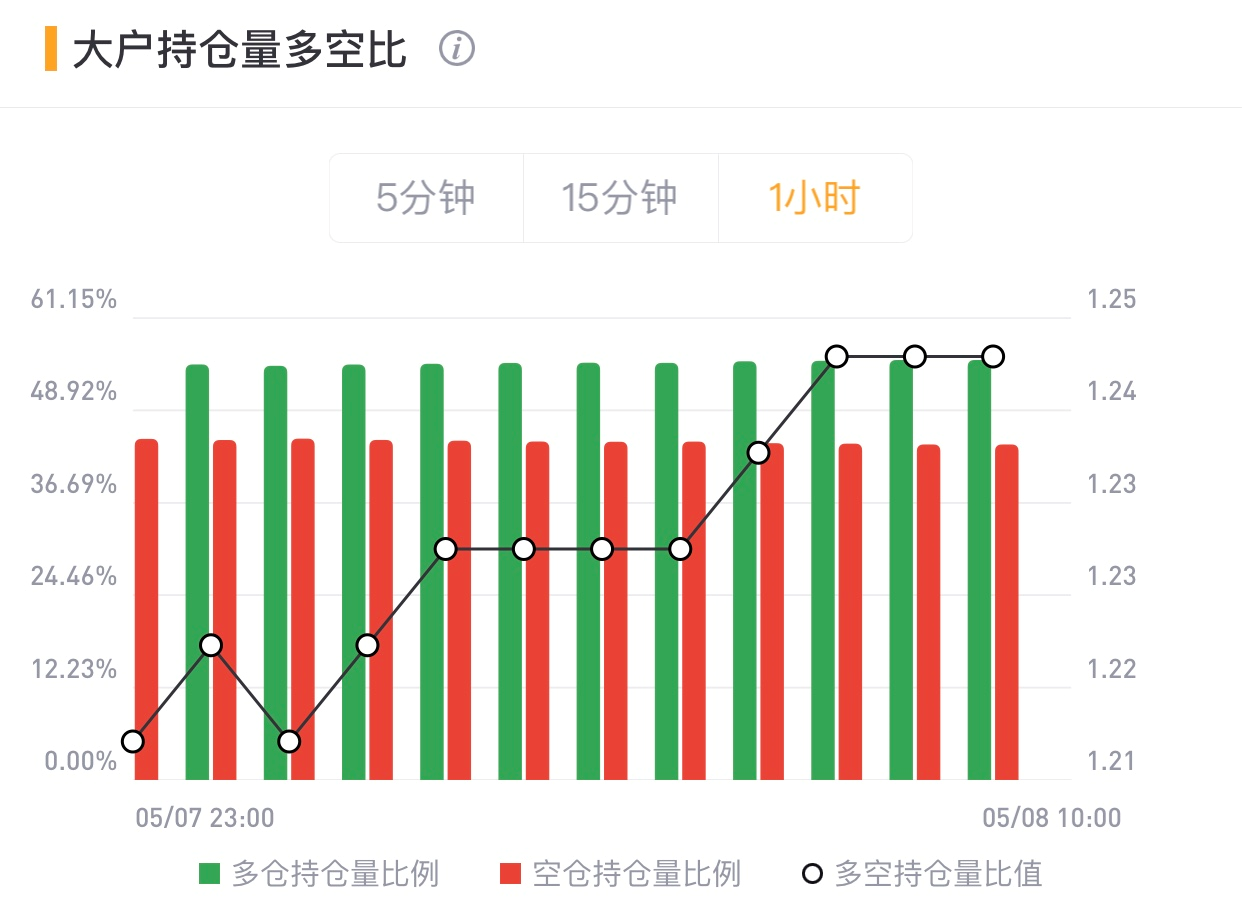 币国际-【合约日报】BTC冲高回落有望反弹，DOGE继续上涨再创新高