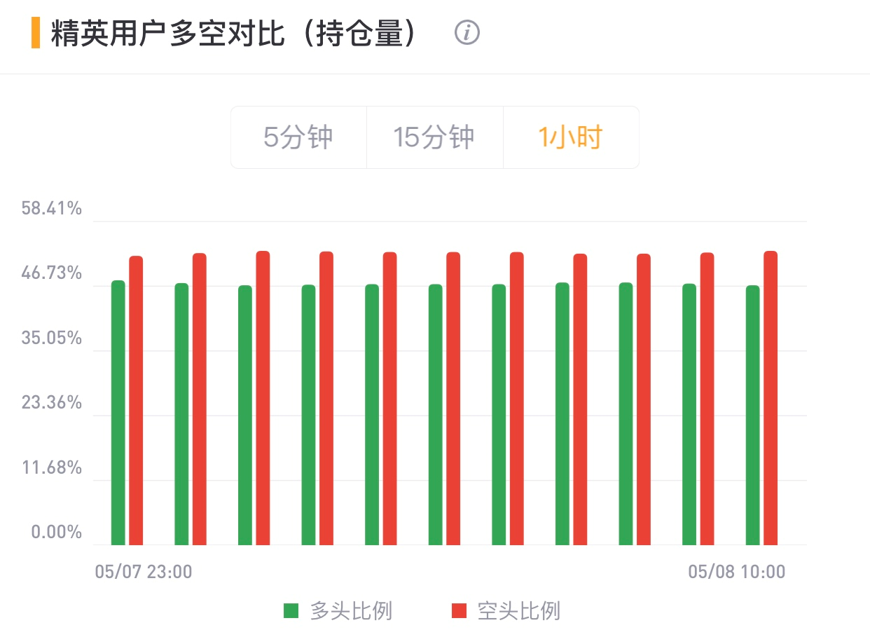 币国际-【合约日报】BTC冲高回落有望反弹，DOGE继续上涨再创新高