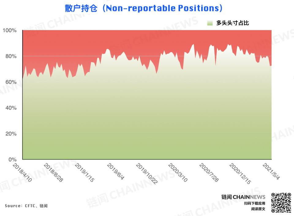 %title插图%num | CFTC COT 比特币持仓周报