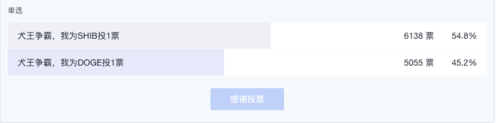 币国际-30天暴升百倍，SHIB正式上线欧易OKEx，能否成为狗狗币杀手（含福利）