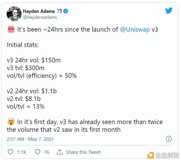 Uniswap V3正式发动 首日体现远超V2 会成为DeFi新一轮热潮的催化剂吗
