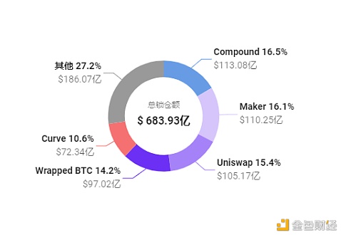 Uniswap V3正式发动 首日体现远超V2 会成为DeFi新一轮热潮的催化剂吗