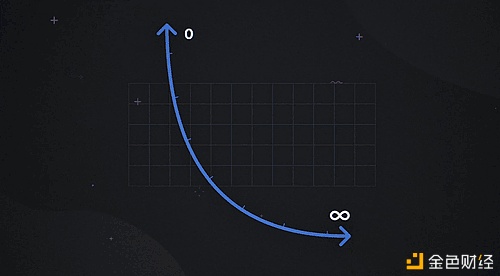 Uniswap V3正式发动 首日体现远超V2 会成为DeFi新一轮热潮的催化剂吗