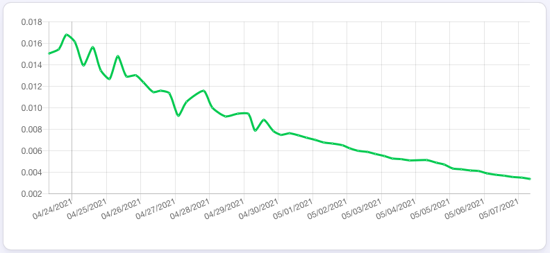 %title插图%num 剖析