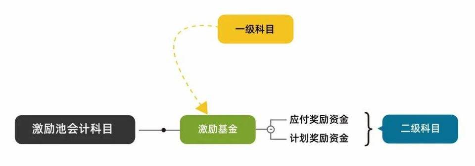 会计学角度深入解读 PlatON 经济模型
