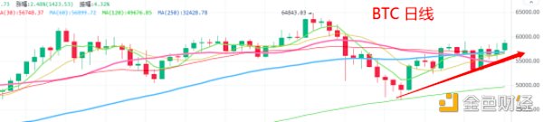 5.8晚间行情：比特币如期操作 当前盘面该如何操作