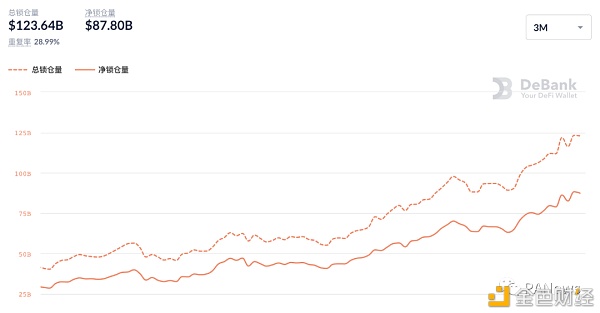 复盘4月DeFi：实际财物敞开上链典当 波场USDT发行量首超以太坊USDT