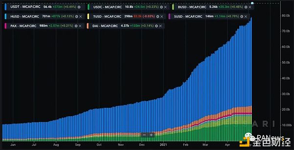 复盘4月DeFi：实际财物敞开上链典当 波场USDT发行量首超以太坊USDT