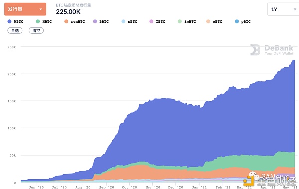 复盘4月DeFi：实际财物敞开上链典当 波场USDT发行量首超以太坊USDT