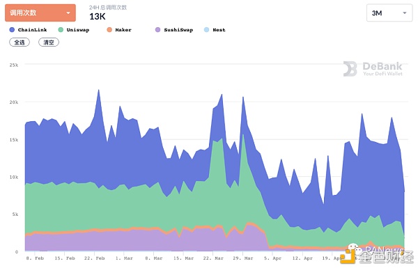 复盘4月DeFi：实际财物敞开上链典当 波场USDT发行量首超以太坊USDT