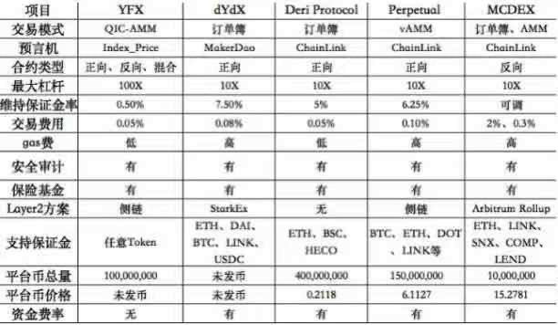 Tokenism通证主义面面观之《Defi衍生品爆点YFX.COM，5月6日盛世起航敞开IDO》