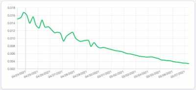 %title插图%num 涨了200多倍的嘉实,现在还是上车挖掘的好时机吗?