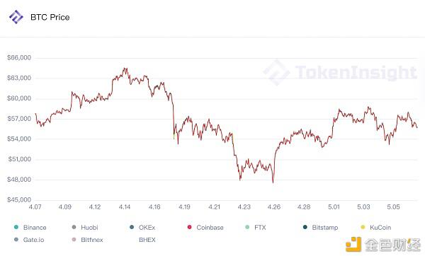 商场调查：第三次大动摇之后