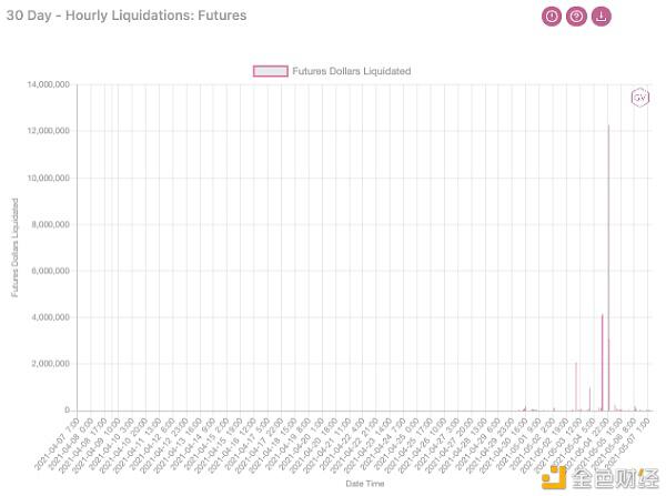商场调查：第三次大动摇之后
