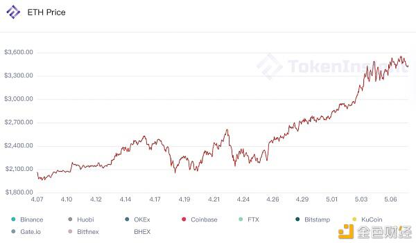商场调查：第三次大动摇之后