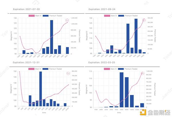 商场调查：第三次大动摇之后