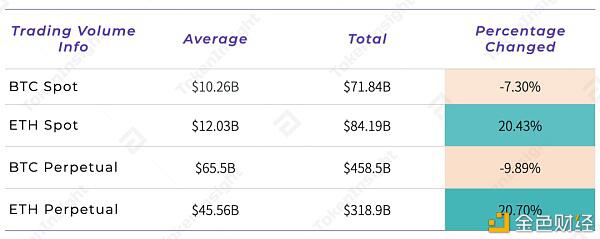 商场调查：第三次大动摇之后