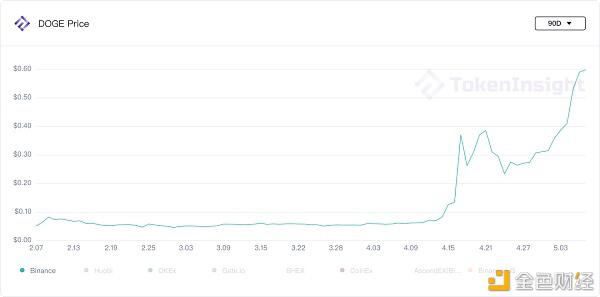 %title插图%num 市场观察:第三次大起大落后