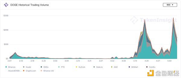 商场调查：第三次大动摇之后