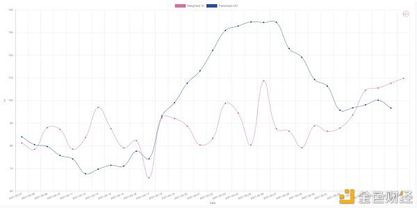 商场调查：第三次大动摇之后