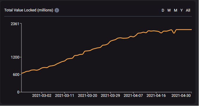 Terra，进入干流运用的DeFi伟人