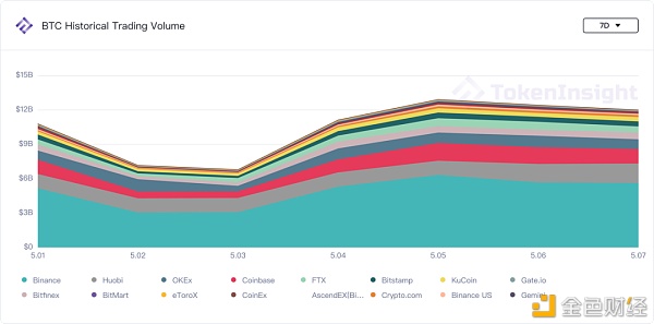 第三次大动摇之后 商场数据图解 第三次大波动之后 市场数据图解