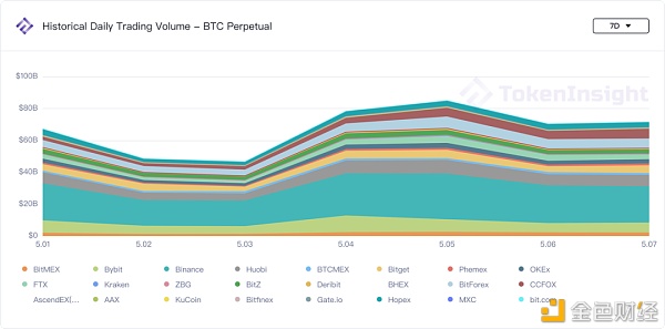 第三次大动摇之后 商场数据图解