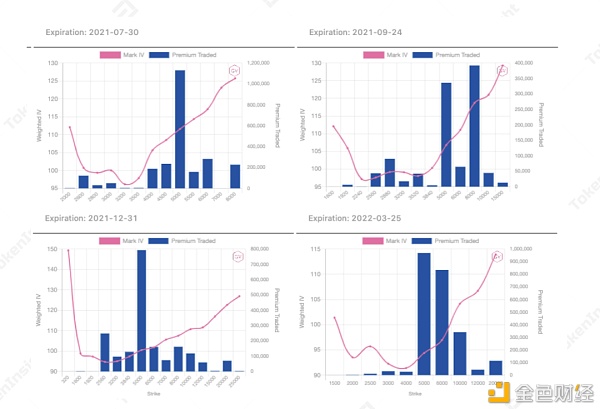 第三次大动摇之后 商场数据图解