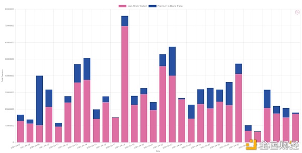 第三次大动摇之后 商场数据图解 第三次大波动之后 市场数据图解