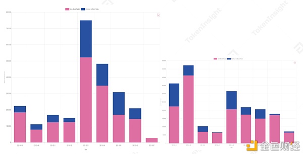 第三次大动摇之后 商场数据图解