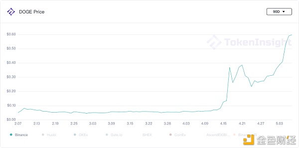 第三次大动摇之后 商场数据图解 第三次大波动之后 市场数据图解