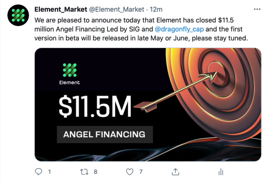 NFT资产聚合拍卖平台element宣布完成1150万美元天使轮融资，由SIG和蜻蜓资本牵头投资