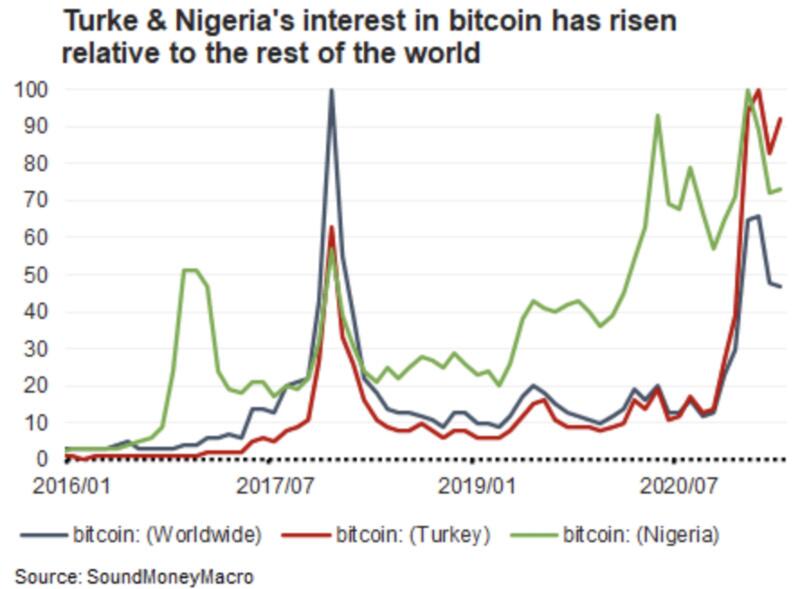 为什么你不需求忧虑比特币禁令？