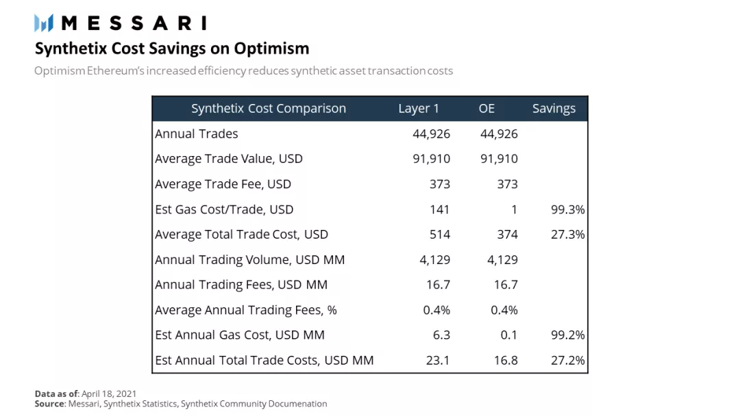 Synthetix取决于优化是否是正确的选择