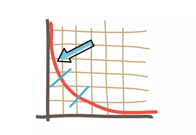 uniswap V3的变化与新功能