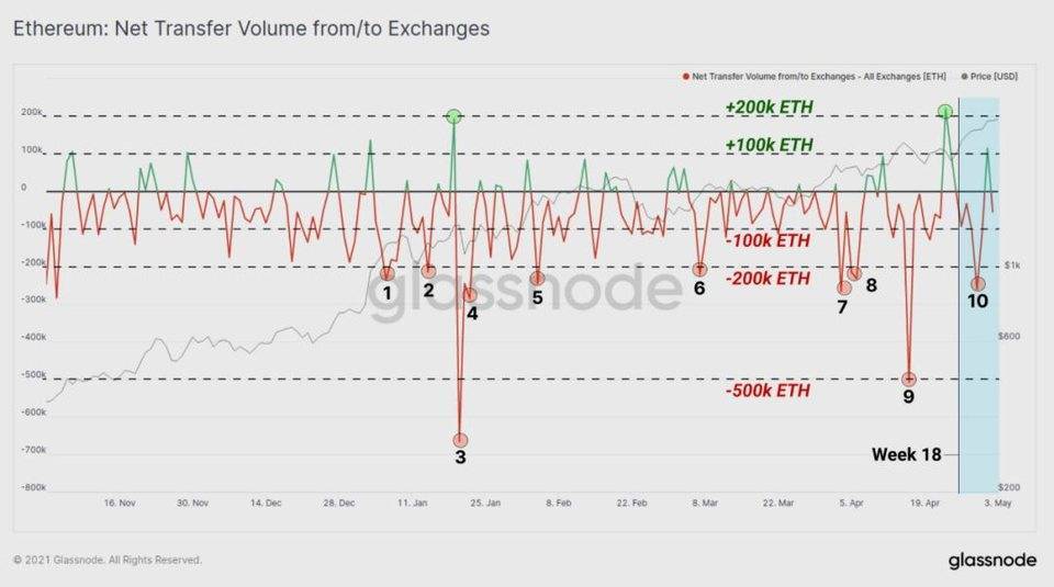 币国际-HODL 仍然是现在商场的主旋律？