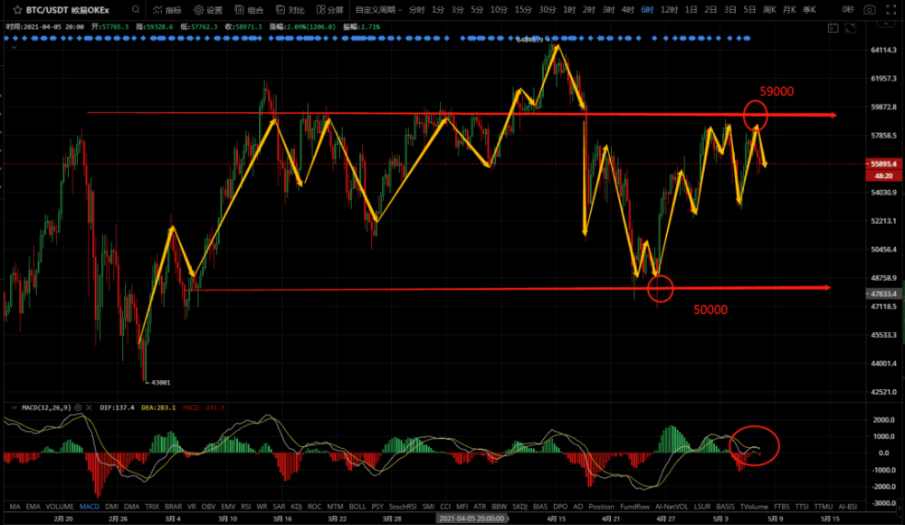 比特币震动无休止，山寨小币困难前行