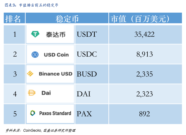 国盛区块链：DeFi构筑加密国际敞开金融新生态