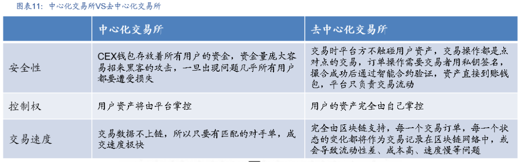 国盛区块链:DeFi构筑加密国际敞开金融新生态 国盛区块链:DeFi构筑加密世界开放金融新生态
